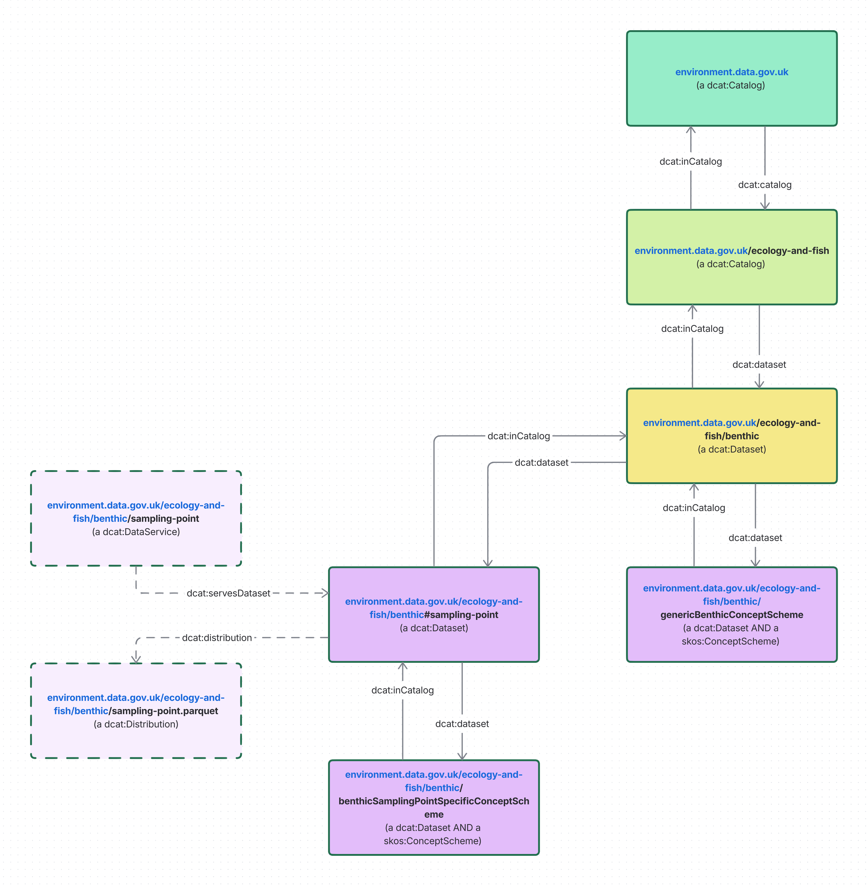 ./diagrams/dcat_tree.png