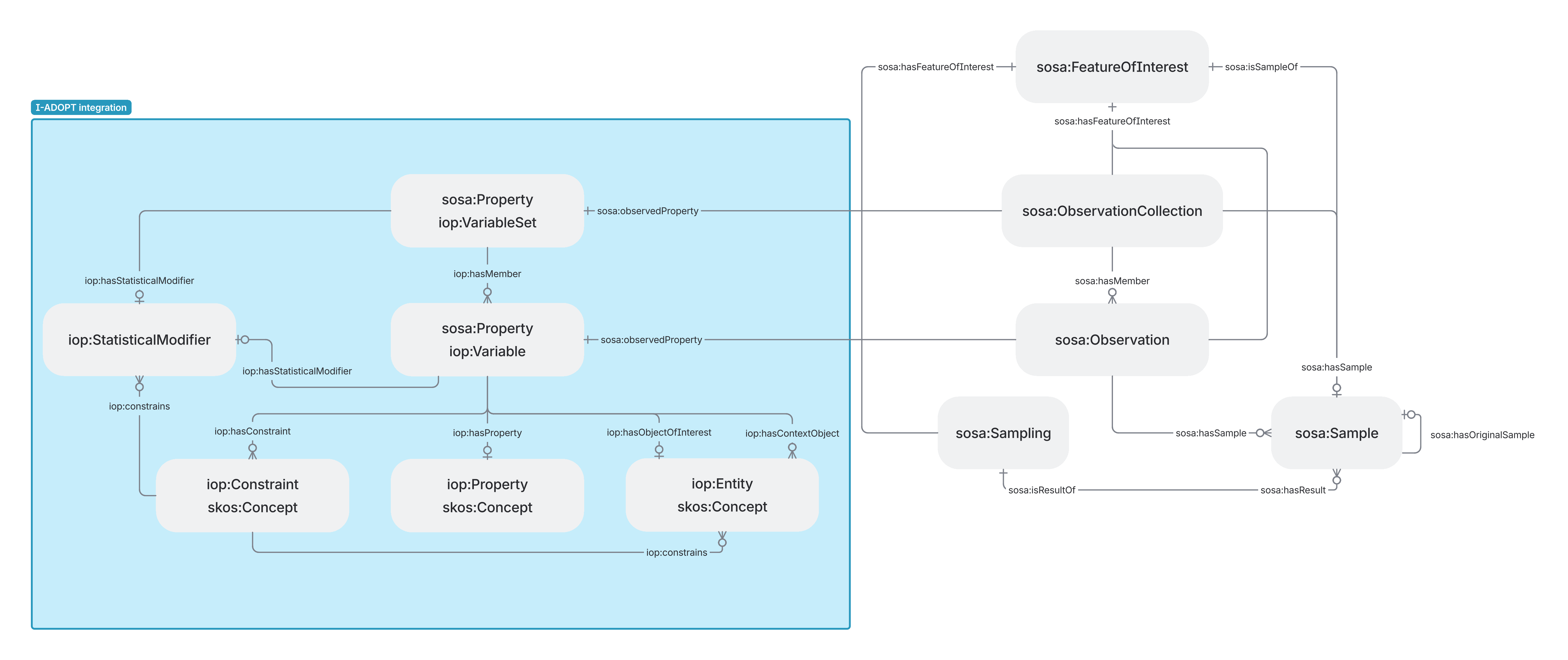 ./diagrams/observation_model.png